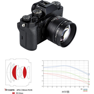 7Artisans 50mm F0.95 Lens (MFT) - Thumbnail