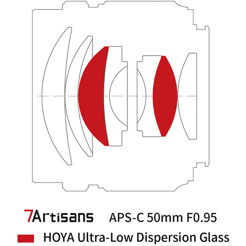7Artisans 50mm F0.95 Lens (MFT)
