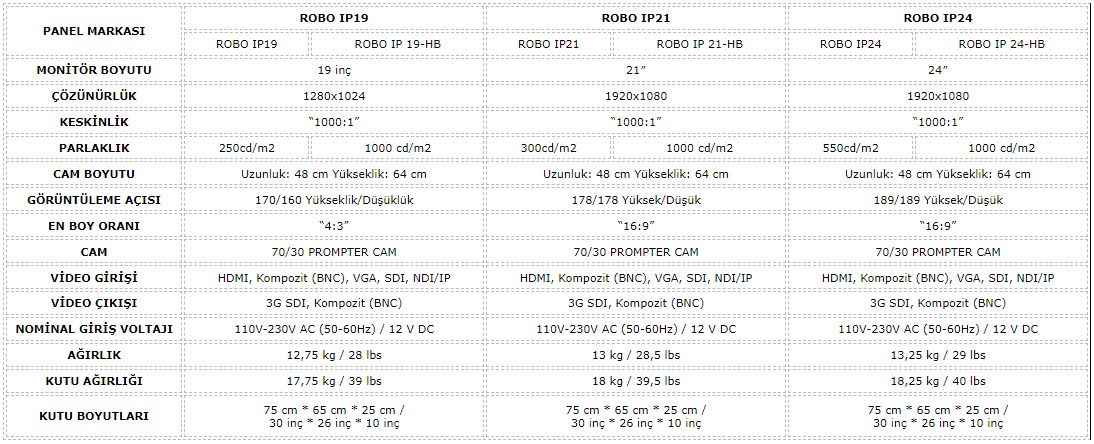 fortinge-robo-ıp-compare.jpg (184 KB)