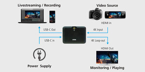 Aten UC3021 Camlive USB Type-C Video Capture Card - Thumbnail