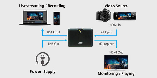 Aten UC3021 Camlive USB Type-C Video Capture Card