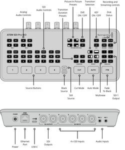 Blackmagic Design ATEM SDI Pro ISO Switcher - Thumbnail