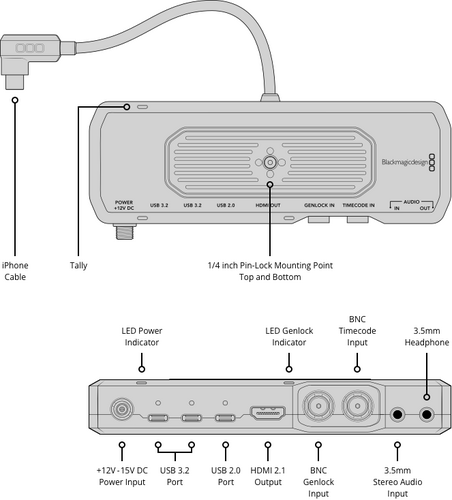 Blackmagic Design Camera ProDock