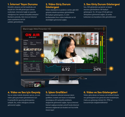 Blackmagic Design Web Presenter HD