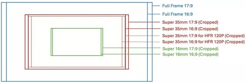 Canon EOS C400 6K Full-Frame Sinema Kamera