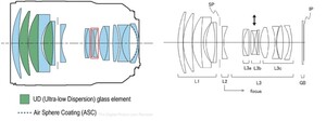 Canon - Canon RF 135mm F1.8L IS USM II Lens (1)