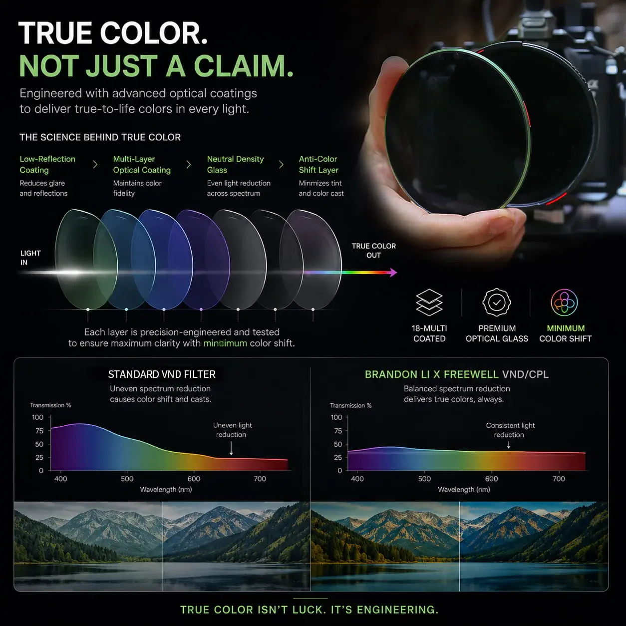 Freewell Brandon Li Variable ND/CPL Cine Kit - 86mm - Thumbnail