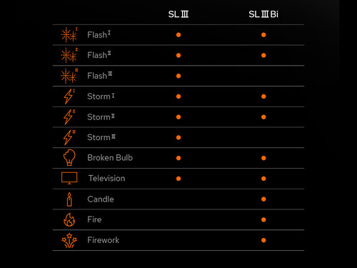 Godox SL300III Bi Bi-Color LED Video Işığı