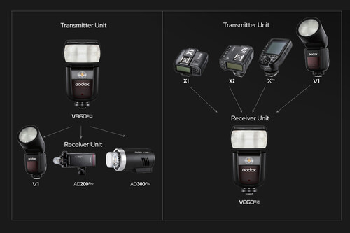 Godox V860III-F Fujifilm Uyumlu Tepe Flaşı