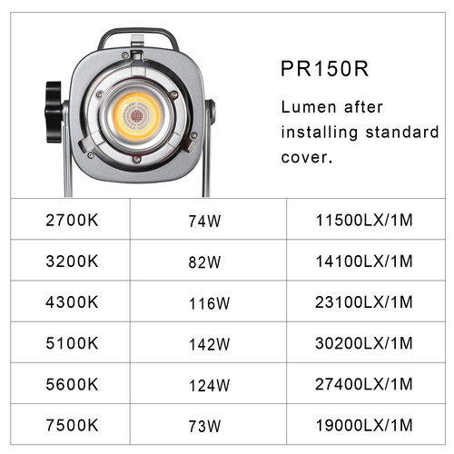 GVM PR150R Bi-Color & RGB Lantern Softbox İkili Video Işık Seti