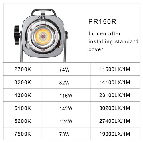 GVM PR150R Bi-Color & RGB LED Lantern Softbox Video Işık Seti (GVM-PR150R-SET2)