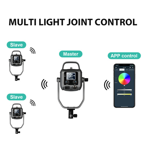 GVM PR150R Bi-Color & RGB Lantern Softbox Üçlü Video Işık Seti