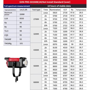 GVM Pro SD200B İki Renkli LED Monolight (200W) - Thumbnail