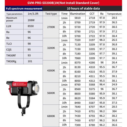 GVM Pro SD200B İki Renkli LED Monolight (200W)
