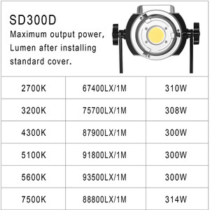 GVM SD300D Bi-Color LED Stüdyo Video Işığı - Thumbnail