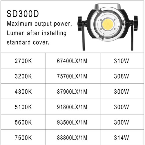 GVM SD300D Bi-Color LED Stüdyo Video Işığı