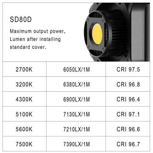 GVM SD80D Bi-Color Video Işık Seti (GVM-SD80D-SET1)