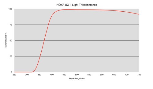 Hoya 62mm UX II UV Filtre