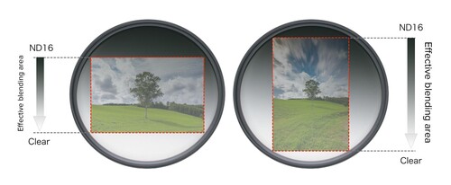 Hoya 77mm Pro ND 16 Grad Filtre