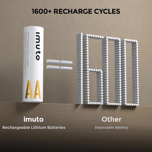 Imuto 3600mWh AA Şarj Edilebilir Lityum Pil (4’lü Paket)