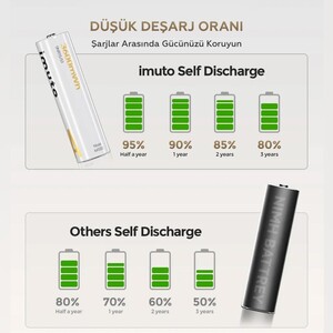 IMUTO - Imuto 3600mWh AA Şarj Edilebilir Lityum Pil Seti (4’lü) Hızlı Şarj Cihazı (1)