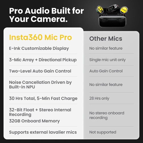 Insta360 Mic Pro Kablosuz Verici (Transmitter)