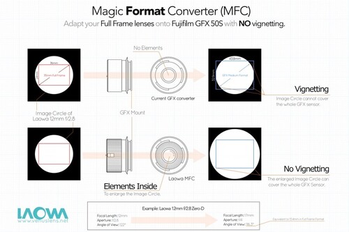 Laowa Magic Format Converter MFC (Nikon F - Fujifilm G Dönüştürücü)