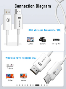 LEMORELE P100 1TX ve 1RX Kablosuz HDMI Kiti - Thumbnail