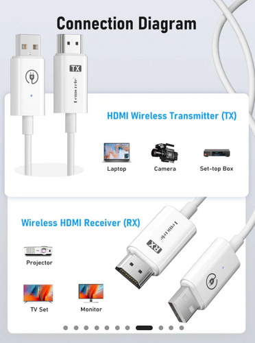 LEMORELE P100 1TX ve 1RX Kablosuz HDMI Kiti