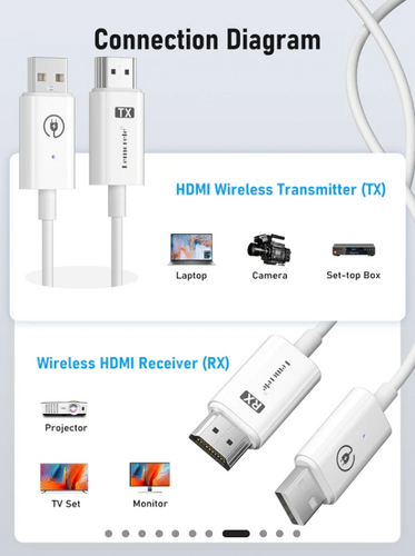 LEMORELE P100 1TX ve 1RX Kablosuz HDMI Kiti