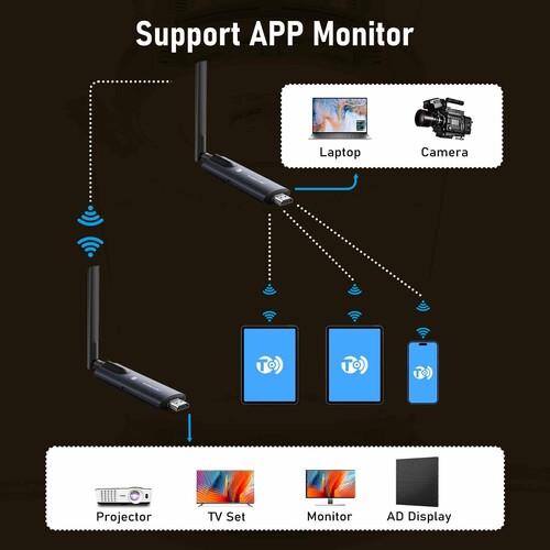 LEMORELE R1030 HDMI Kiti 1TX ve 1RX Ultra Uzun İletim Kablosuz Ultra Uzun İletim Kablosuz