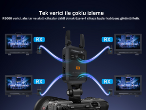 LEMORELE R5000 1080P Kablosuz HDMI Görüntü Aktarım Kiti - Thumbnail
