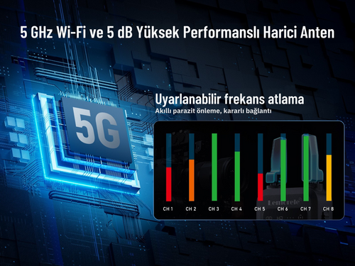 LEMORELE R5000 1080P Kablosuz HDMI Görüntü Aktarım Kiti