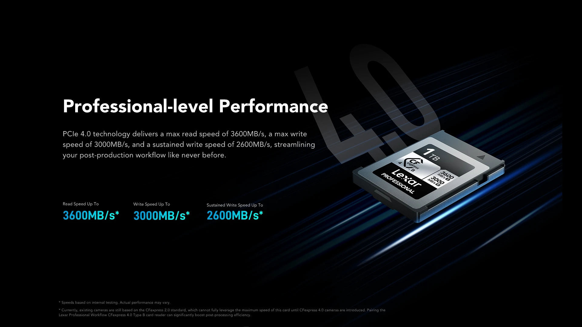 Lexar 1TB Professional SILVER CFexpress™ 4.0 Type B Hafıza Kartı