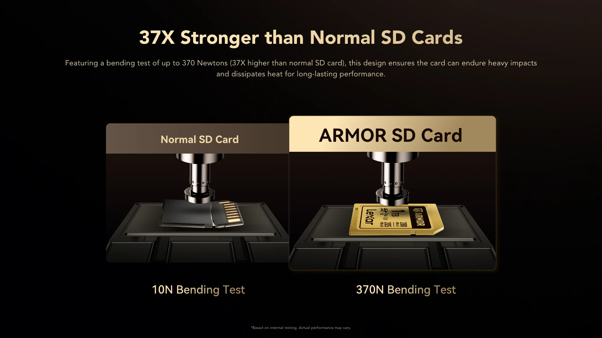Lexar 512GB 280MB/s ARMOR GOLD Serisi SDXC UHS-II Hafıza Kartı