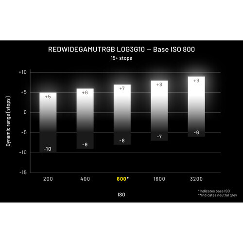 Nikon ZR 6K Sinema Kamera