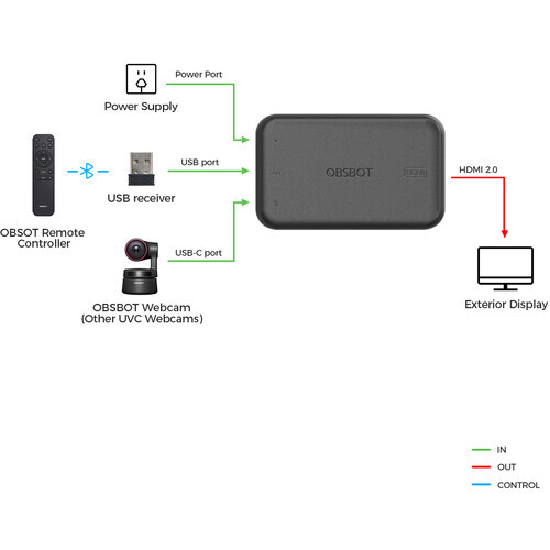 OBSBOT UVC to HDMI Dönüştürücü
