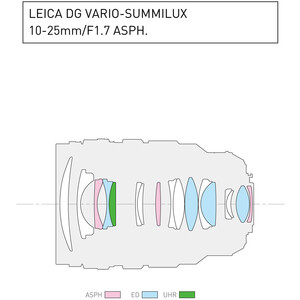 Panasonic 10-25mm F1.7 Leica DG Vario-SUMMILUX ASPH Lens (H-X1025E) - Thumbnail