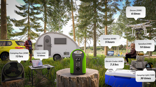 Patona Premium Taşınabilir Güç İstasyonu Outdoor 300 - 300W/220V USB5V/3A QC3.0 DC12V/5A