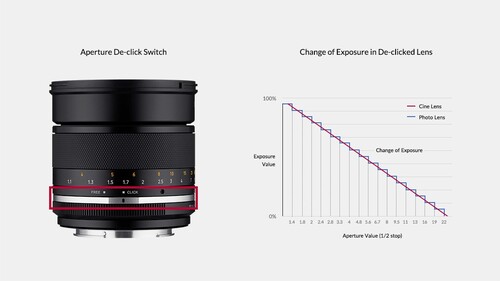 Samyang MF 85mm f/1.4 MK2 Lens (Canon EF)