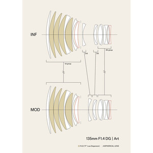 Sigma 135mm f/1.4 DG Art Lens (L Mount) - Thumbnail