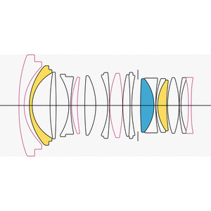 Sigma 24mm f/1.4 DG DN Art Lens (Leica L) - Thumbnail