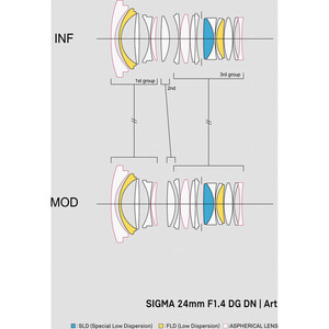 Sigma 24mm f/1.4 DG DN Art Lens (Leica L) - Thumbnail