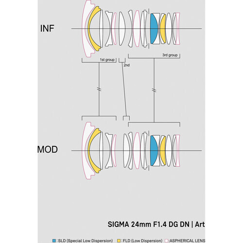 Sigma 24mm f/1.4 DG DN Art Lens (Leica L)