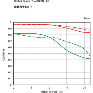 Sigma 24mm f/1.4 DG DN Art Lens (Leica L) - Thumbnail