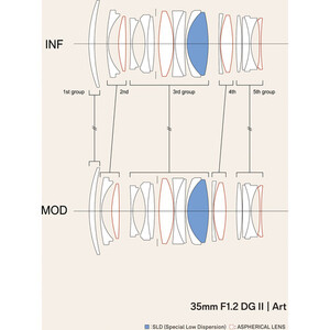 Sigma 35mm f/1.2 DG II Art Lens (L Mount) - Thumbnail