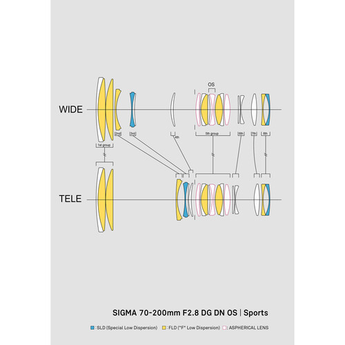 Sigma 70-200mm f/2.8 DG DN OS Spor Lens (Sony E)