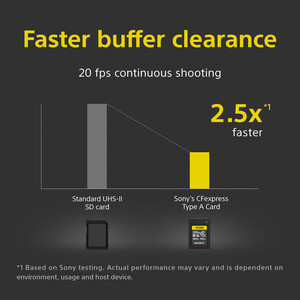 Sony - Sony 320GB CFexpress Type A TOUGH Hafıza Kartı (1)