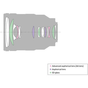 Sony FE 24-105mm f/4 G OSS Lens - Thumbnail