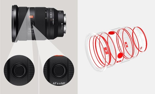 Sony FE 24-70mm f2.8 GM II